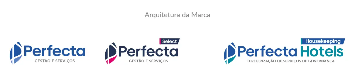Arquitetura da marca: Perfecta, Perfecta Select e Perfecta Hotels